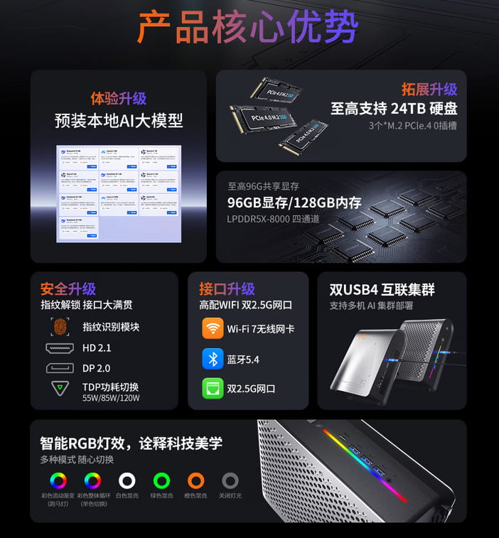 磐镭YO2迷你AI工作站正式发布：满血AI算力加持，定价21999元